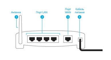 Configurarea unui router wireless cu o conexiune la Internet