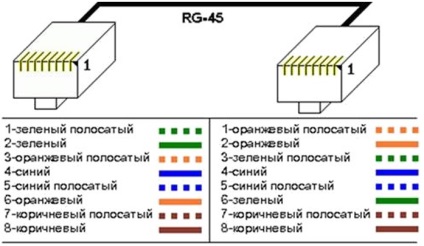 Configurarea partajării la domiciliu a receptorilor gi matrix lite - satelit