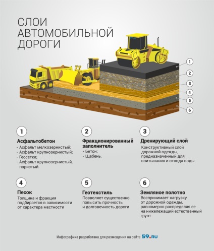 Vedere științifică de ce asfaltul din Perm este 