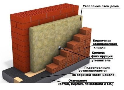 Изправени пред тухлена къща с ръцете си снимка, видеоклип, цена на м2 и технологиите