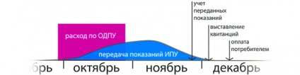 obschedomovye igények