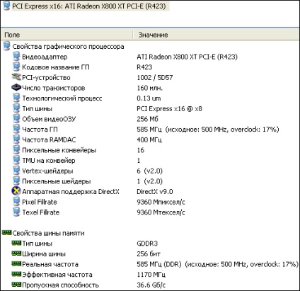 Áttekintés a videokártya ATI Radeon X800 GTO