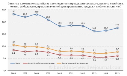 Odată ce Putin, trampul și stiuca ... - adevărul - au reacționat la anecdotele de pescuit regale,