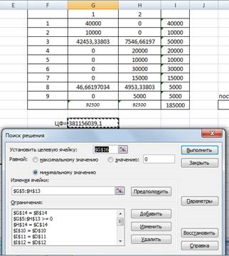 Determinarea coordonatelor locației optime a două depozite din regiune