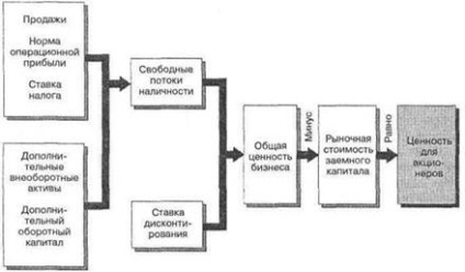 Determinarea fluxurilor de numerar pentru fluxurile de trezorerie utilizate pentru determinarea totalului