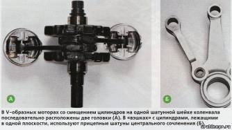 Despre activitatea de manivela - articole utile - articole - motocicleta Ural și Nipru