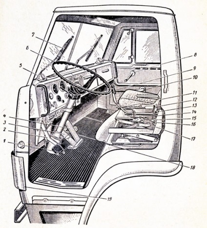 Controale și instrumentație KAMAZ