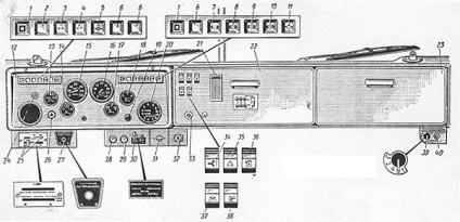 Controale și instrumentație KAMAZ