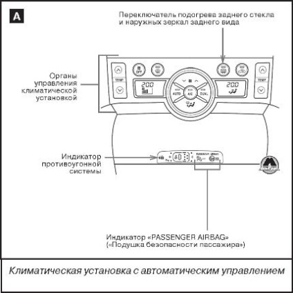 Controalele și tabloul de bord toyota verso, toyota verso, editura monolit