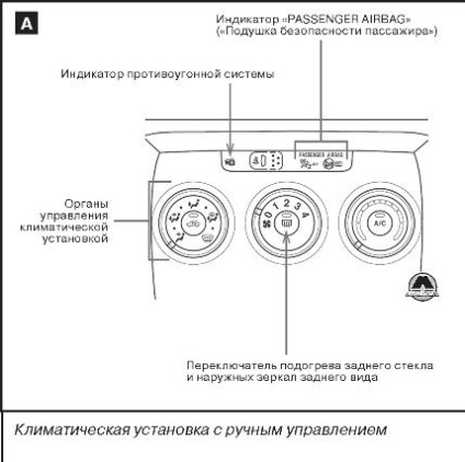 Controalele și tabloul de bord toyota verso, toyota verso, editura monolit