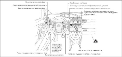 Controalele și tabloul de bord toyota verso, toyota verso, editura monolit