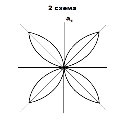 Rozetă decorativă