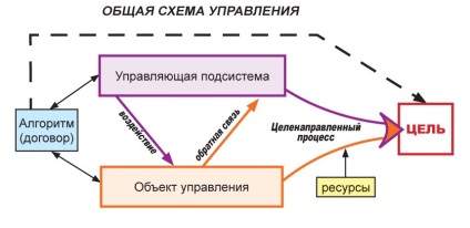 Alapjai irányítását egy apartmanházban, RVS