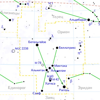 Constelațiile de bază și numele stelelor în astronomia nautică