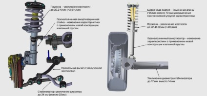 Recenzii și caracteristici ale pandantivului modernizat Kalina fret 2