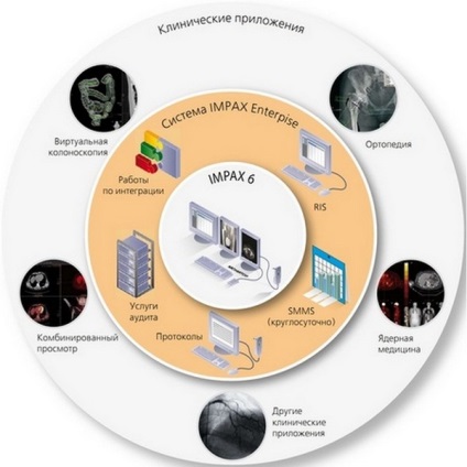 Pacs - sistem de arhivare și transfer de imagini