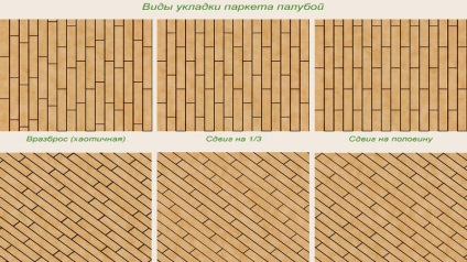 Parchet arborele copac tipuri de punte de stabilire, tehnologie bucată bord, aspect pătrat, opțiuni