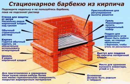 BBQ cuptor cu mâinile - cum să construiască un cuptor gratar cu propriile mâini, fotografii și clipuri video, 