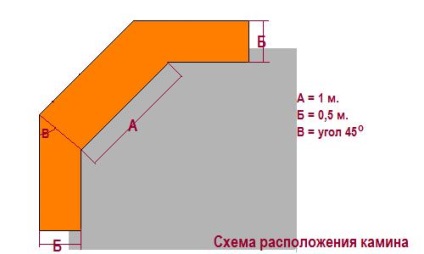 Gratar cuptor cu mâinile proprii, seminee și sobe ekaтеринбург