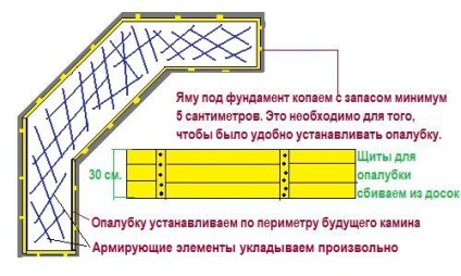 Gratar cuptor cu mâinile proprii, seminee și sobe ekaтеринбург