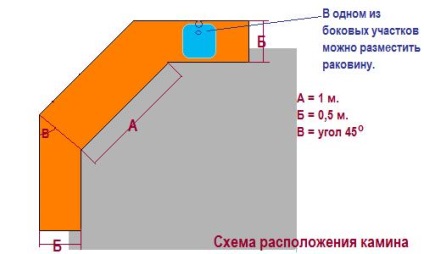 Піч барбекю своїми руками, каміни і печі Єкатеринбург