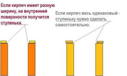 Gratar cuptor cu mâinile proprii, seminee și sobe ekaтеринбург