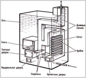 Cuptor cu semineu cu circuit de încălzire a apei pentru fontă din lemn pe lemn