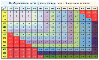 Cuptor cu semineu cu circuit de încălzire cu apă pentru fonta din lemn pe lemn