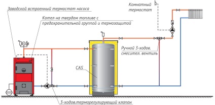 Cuptor cu semineu cu circuit de încălzire a apei pentru fontă din lemn pe lemn