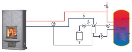 Cuptor cu semineu cu circuit de încălzire a apei pentru fontă din lemn pe lemn