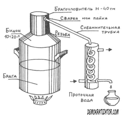 Distilarea alcoolului