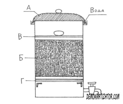 Distilarea alcoolului