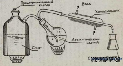 Distilarea alcoolului