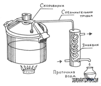 Distilarea alcoolului