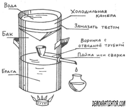 Distilarea alcoolului