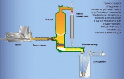 Reciclarea gunoiului în energie