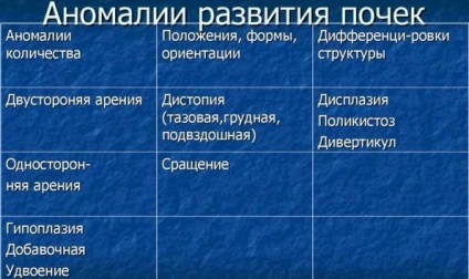 Piroeloctazia renală dreaptă și stângă la adulți și copii