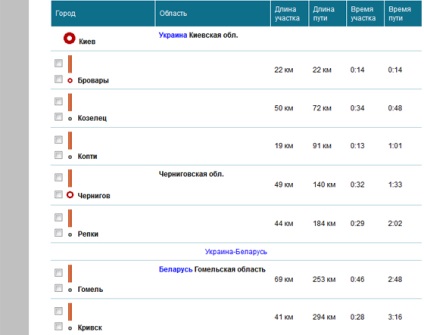 Distanța de calcul plug-in între orașe și rute