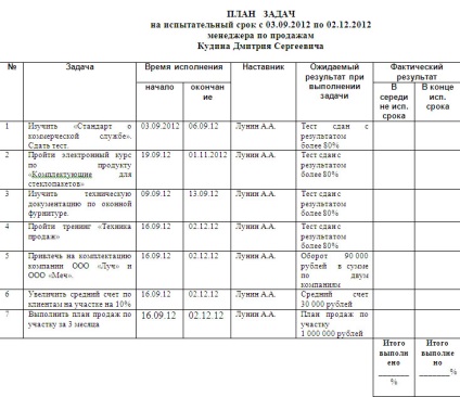 Planul de activități pentru Managerul de vânzări