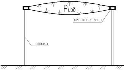 Constructii pneumatice