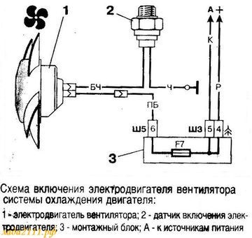 De ce ventilatorul radiatorului de răcire a motorului nu funcționează