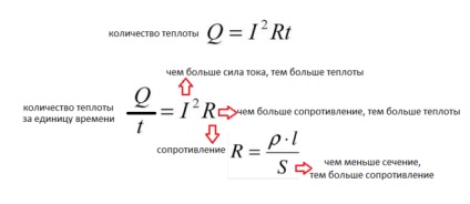 Защо се топи гнездо като се премахнат