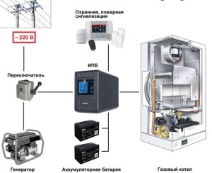 Selectăm un model fiabil de IBP pentru un cazan pe gaz, criterii de selecție