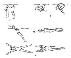 Exerciții pregătitoare pentru înot