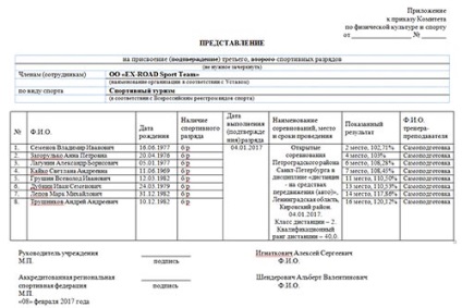 Ordinea (algoritmul) de atribuire a 3 și 2 categorii de sport