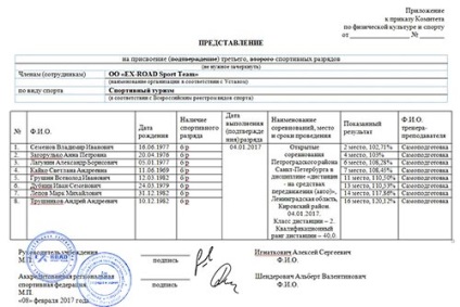 Ordinea (algoritmul) de atribuire a 3 și 2 categorii de sport