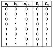 Asociere secvențială