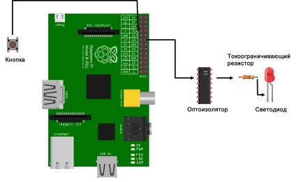 Controlere de construcție pe LED-uri de zmeură pi # 2