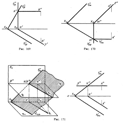 Construcția liniei de intersecție a două planuri, geometrie descriptivă