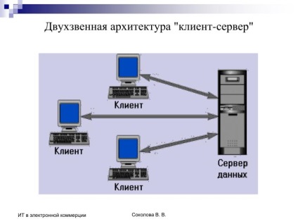 Ppt - szerver és kliens-oldali script web-alapú alkalmazások PowerPoint prezentáció